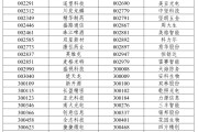 沙河A股重大调整，明日生效
